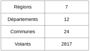 votation juin tableau 1 1