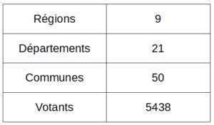 votation juin tableau2